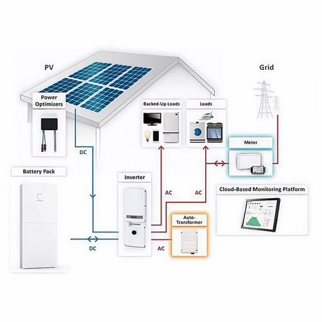 inverter-portatile-sinusoidale-puro-3000W-con-ingresso-solare.png